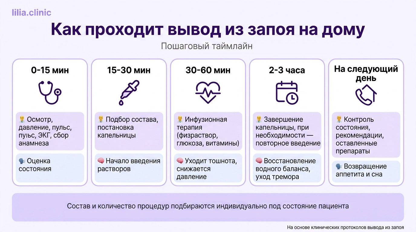 Три врача лечат пациента